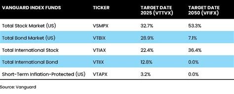 rcmtx|2015 target date fund.